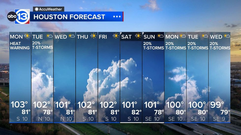 ABC13 10 day forecast summer August 2023