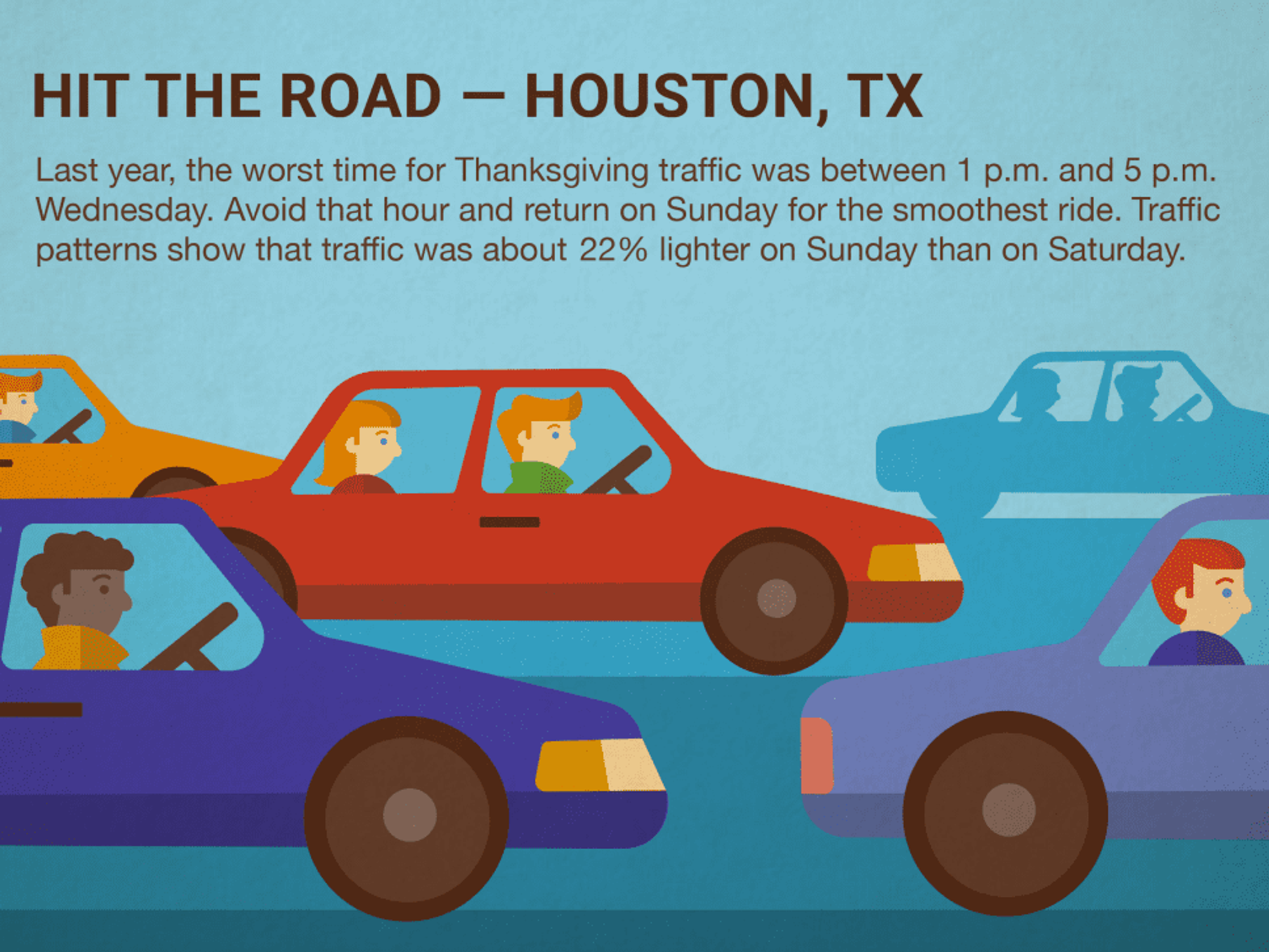 Google graphic on Thanksgiving traffic in Houston