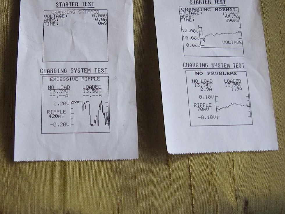 Katie, Blinks the car, just like a reading of your heart, January 2013