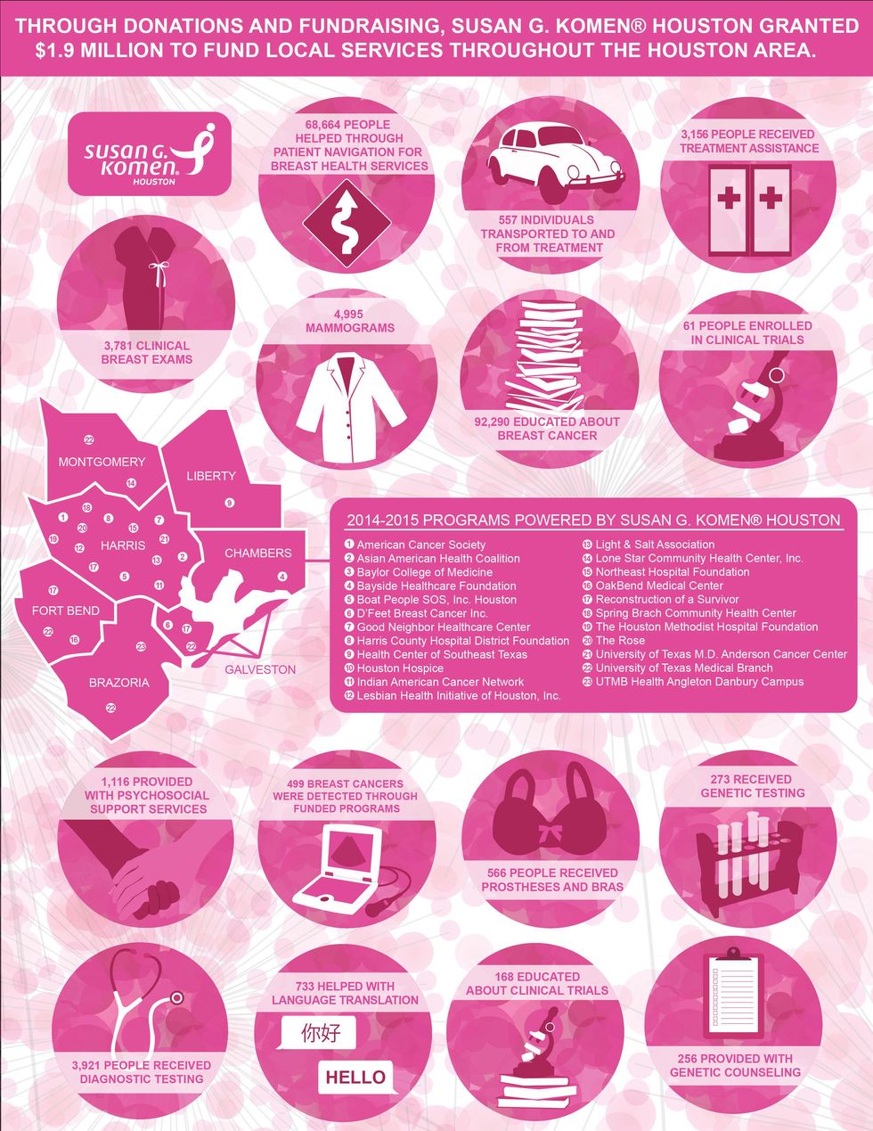 Komen cancer infographic September 2014