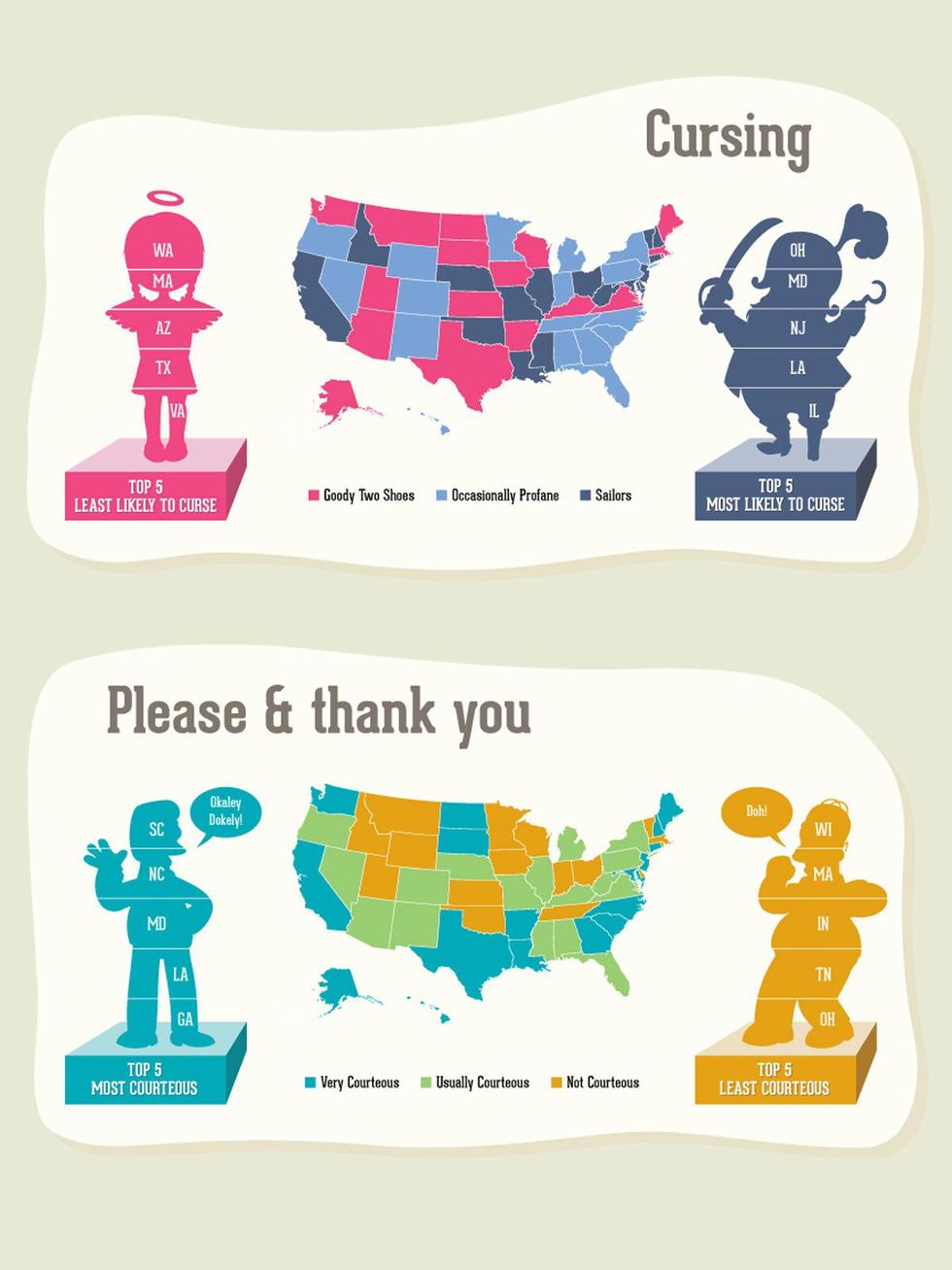 rude polite ranking in United States