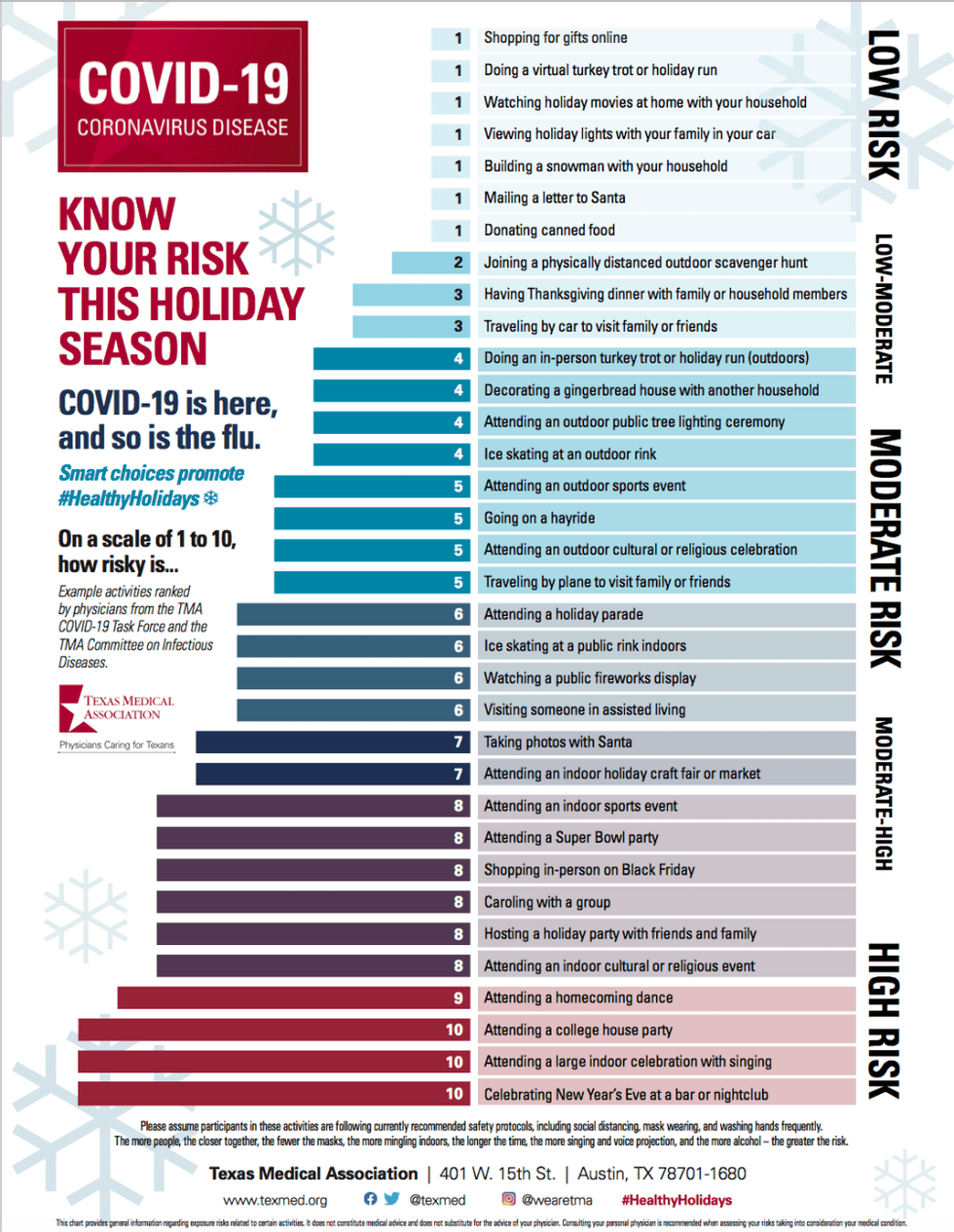 TMA holiday risk chart covid-19